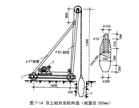 四平挤密桩地基